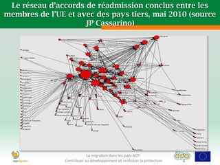 Le réseau d’accords de réadmission conclus entre les
membres de l’UE et avec des pays tiers, mai 2010 (source
                     JP Cassarino)




                            La migration dans les pays ACP:
                Contribuer au développement et renforcer la protection
 