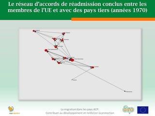 Le réseau d’accords de réadmission conclus entre les
membres de l’UE et avec des pays tiers (années 1970)




                          La migration dans les pays ACP:
              Contribuer au développement et renforcer la protection
 