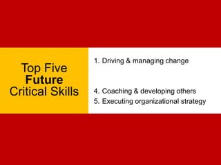 1.   Driving & managing change
  Top Five        2.   Identifying/developing future talent
   Future         3.   Fosterin...