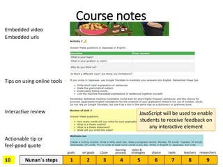 10
Course notes
Nunan`s steps 1 2 3 4 5 6 7 8 9
learning styles &
goals set goals L2use process strategies choice tasks te...