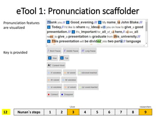 12
eTool 1: Pronunciation scaffolder
researchers
Nunan`s steps 1 2 3 4 5 6 7 8 9
Pronunciation features
are visualized
Key...