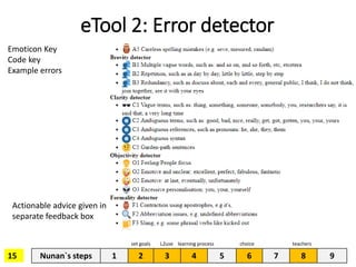 15
eTool 2: Error detector
Nunan`s steps 1 2 3 4 5 6 7 8 9
set goals L2use learning process choice teachers
Emoticon Key
C...