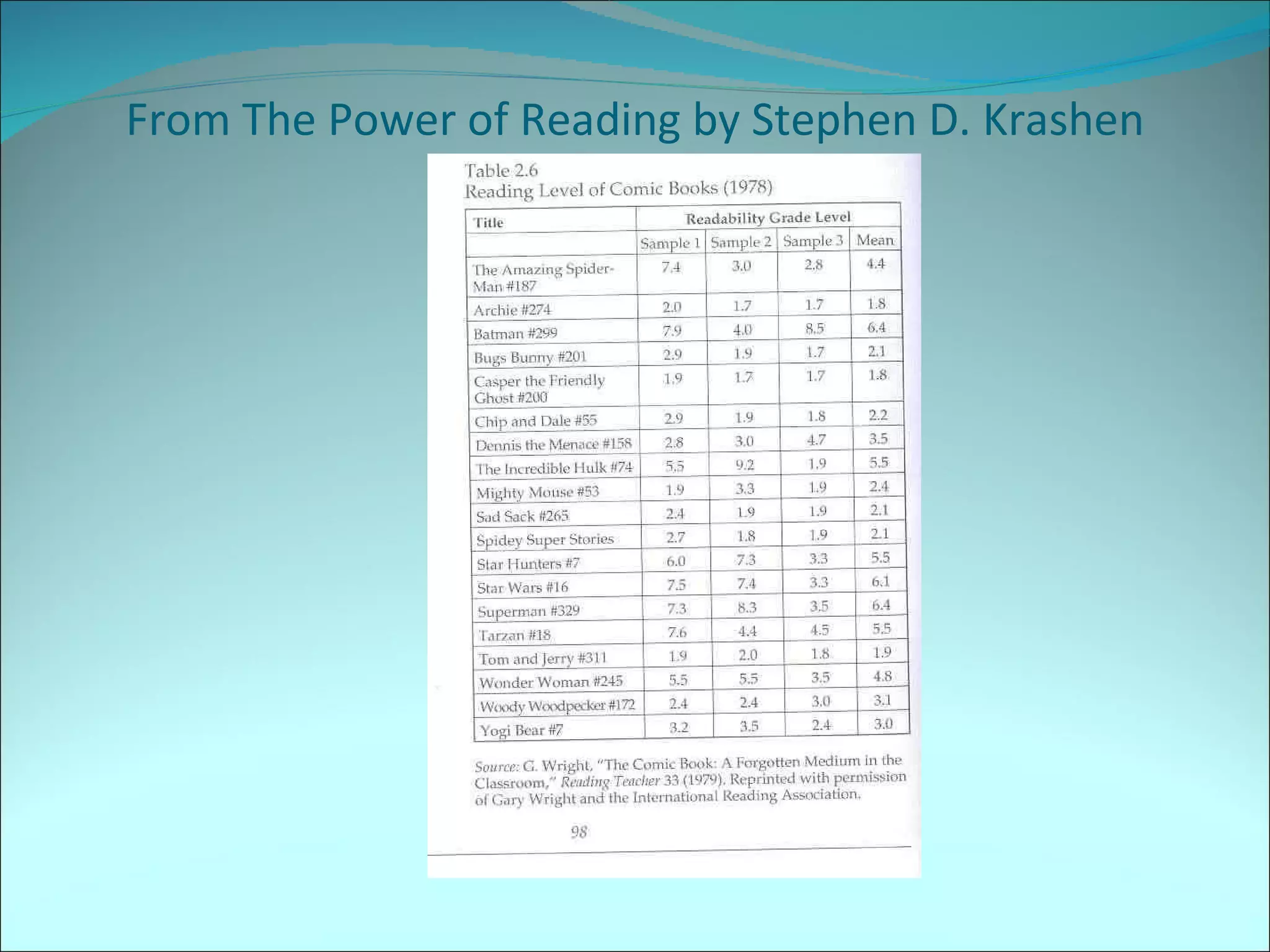 From The Power of Reading by Stephen D. Krashen 