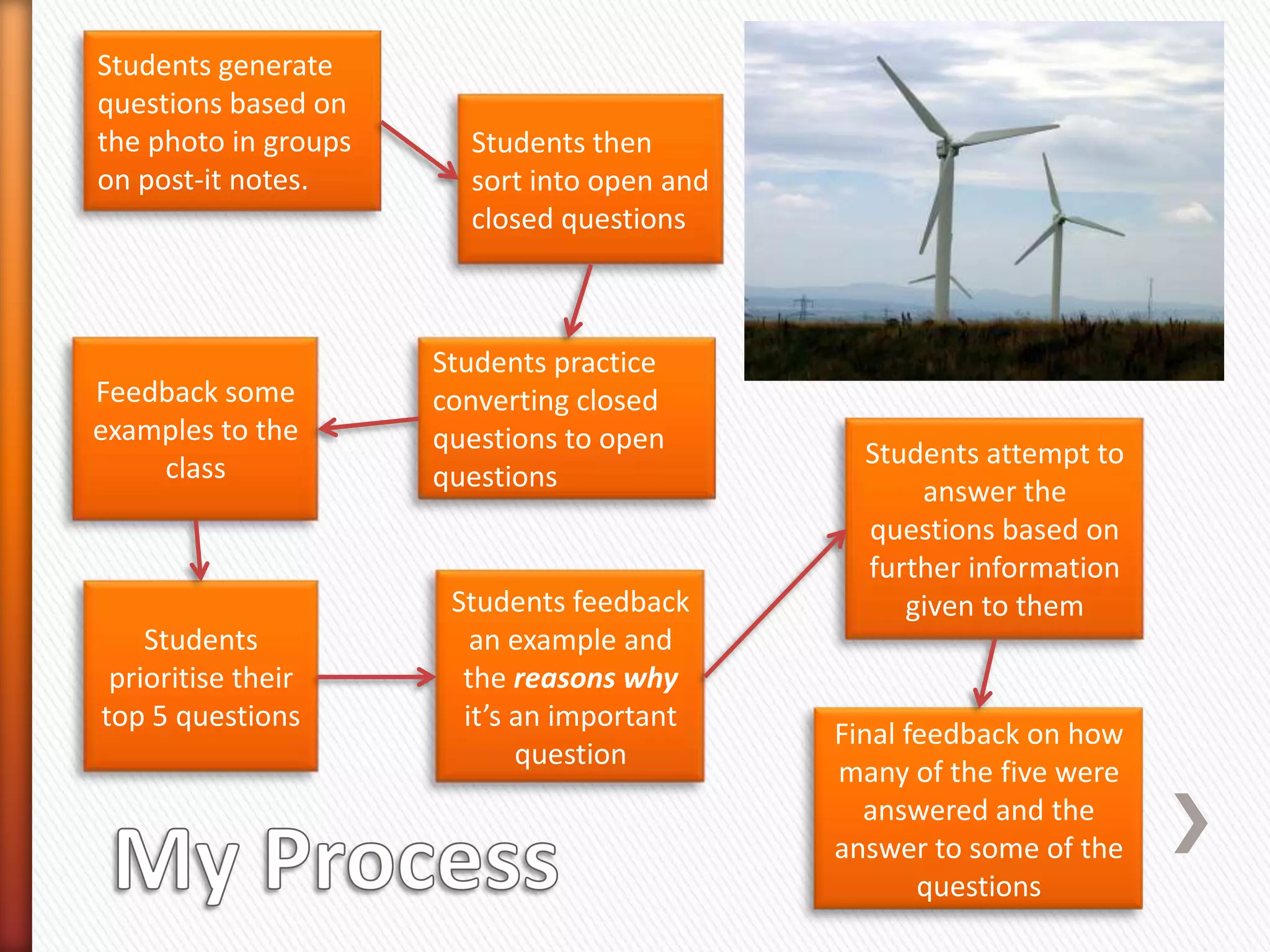 Encouraging curiosity – teaching students to ask questions | PPTX