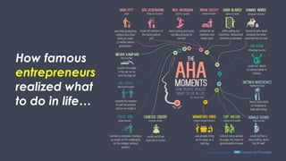 How famous 
entrepreneurs 
realized what 
to do in life… 
 