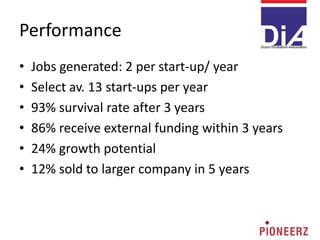 Performance
• Jobs generated: 2 per start-up/ year
• Select av. 13 start-ups per year
• 93% survival rate after 3 years
• 86% receive external funding within 3 years
• 24% growth potential
• 12% sold to larger company in 5 years
 