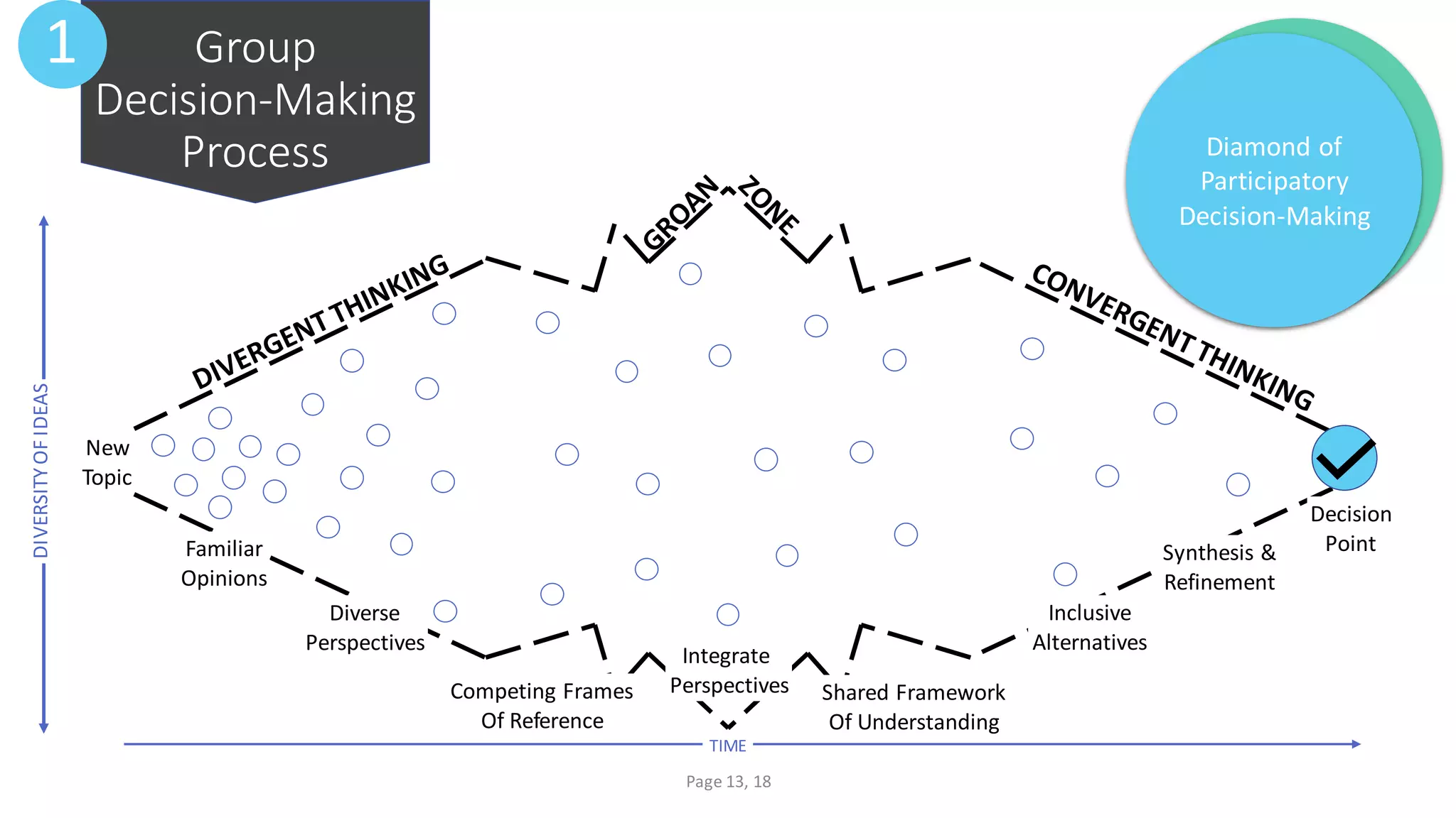 Encouraging Participatory Decision-Making | PPT