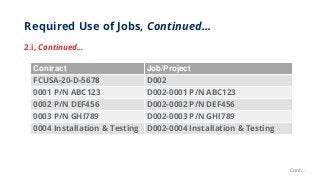 Required Use of Jobs, Continued…
2.i, Continued…
Contract Job/Project
FCUSA-20-D-5678 D002
0001 P/N ABC123 D002-0001 P/N A...