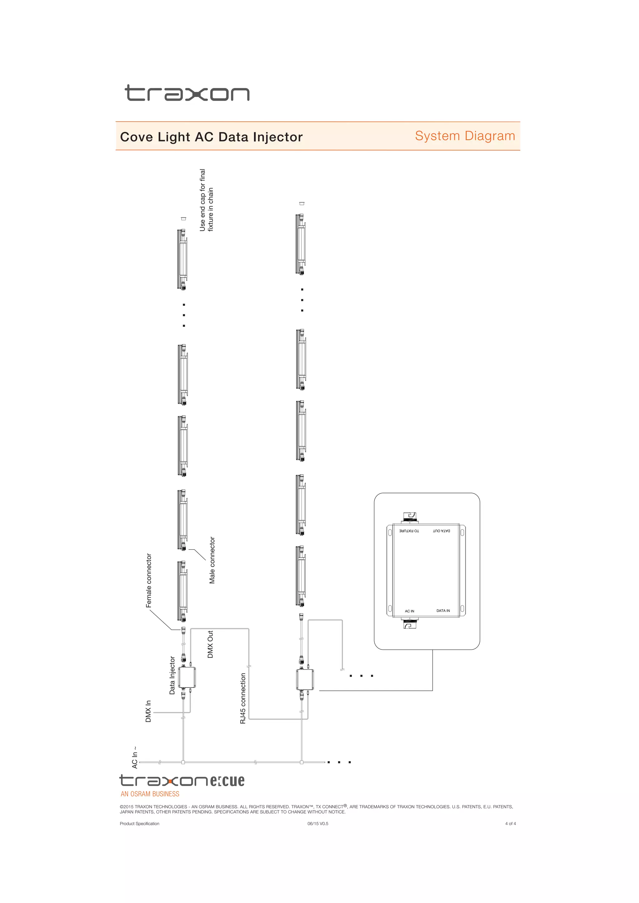 Cove Light AC Data Injector
©2015 traxon technologies - AN OSRAM Business. all rights reserved. traxon™, tx connect®, are trademarks of traxon technologies. u.s. patents, e.u. patents,
japan patents, other patents pending. specifications are subject to change without notice.
Product Specification 06/15 V0.5 4 of 4
System Diagram
DataInjector
ACIn~
DMXIn
DMXOut
RJ45connection
Femaleconnector
Maleconnector
Useendcapforfinal
fixtureinchain
TOFIXTURE
AC IN DATA IN
DATAOUT
 