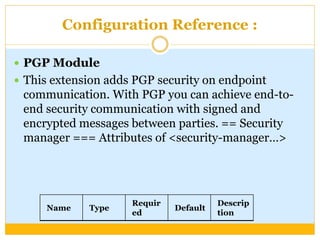 Configuration Reference :
 PGP Module
 This extension adds PGP security on endpoint
communication. With PGP you can achieve end-to-
end security communication with signed and
encrypted messages between parties. == Security
manager === Attributes of <security-manager…>
Name Type
Requir
ed
Default
Descrip
tion
 