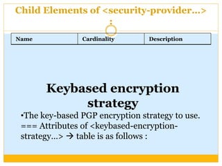 Child Elements of <security-provider…>
:
Name Cardinality Description
Keybased encryption
strategy
•The key-based PGP encryption strategy to use.
=== Attributes of <keybased-encryption-
strategy…>  table is as follows :
 
