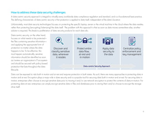 6
How to address these data security challenges
A data-centric security approach is integral to virtually every worldwide data compliance regulation and standard, and is a foundational best practice.
The defining characteristic of data-centric security is that protection is applied to data itself, independent of the data’s location.
Unfortunately, most data security technologies focuses on protecting the specific laptop, server or the virtual machine in the cloud where the data resides,
rather than protecting (encrypting/tokenizing) the data itself. The problem with this approach is that as soon as data moves somewhere else, another
solution is required. This leads to proliferation of data security products for each data silo.
Data-centric security, on the other hand,
focuses on what needs to be protected—
the files containing sensitive information—
and applying the appropriate form of
protection no matter where the data
happens to be. To be effective, this
must happen automatically; sensitive
information should be identified as soon
as it enters an organization’s IT ecosystem
and should be secured with policy-based
protection that lasts throughout the data
lifecycle.
Data can be exposed to risks both in motion and at rest and requires protection in both states. As such, there are many approaches to protecting data in
motion and at rest. Encryption plays a major role in data security and is a popular tool for securing data both in motion and at rest. For securing data in
motion, enterprises often choose to encrypt sensitive data prior to moving it and/or use network encryption to protect the contents of data-in-motion. For
protecting data-at-rest, enterprises can simply encrypt sensitive data in files and databases prior to storing them and/or choose to encrypt the storage
drive itself.
Apply data
security to
the data
Data-centric Security Approach
Centralize policy
enforcement and
key management
Protect entire
data flow,
at rest and
in motion
Discover and
classify sensitive
data, wherever
it resides
 