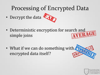 Encrypted Databases for Untrusted Cloud | PDF