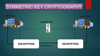 SYMMETRIC KEY CRYPTOGRAPHY
ENCRYPTION DECRYPTION
CIPHERTEXT
SENDER RECEIVER
SECRET KEY
 