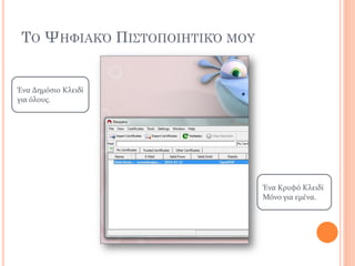 ΣΟ ΧΗΥΙΑΚ΋ ΠΙ΢ΣΟΠΟΙΗΣΙΚ΋ ΜΟΤ
Ένα Δημόςιο Κλειδί
για όλουσ.
Ένα Κρυφό Κλειδί
Μόνο για εμένα.
 