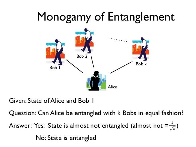 Image result for alice bob quantum entanglement