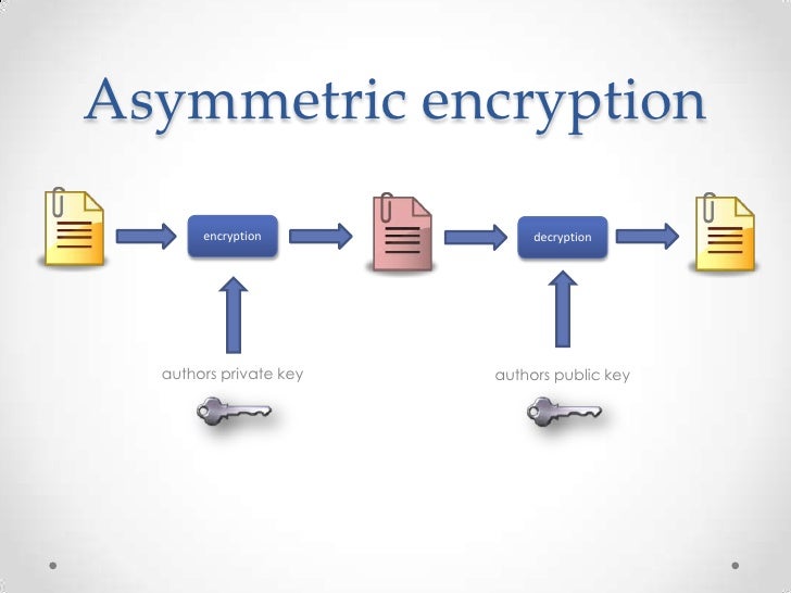 Encryption