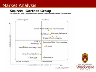 Market Analysis
Source: Gartner Group

Full report at: http://mediaproducts.gartner.com/reprints/credant/151075.html

 