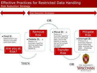 Effective Practices for Restricted Data Handling
Risk Reduction Strategy
Risk Assessment

Risk Reduction Strategies

OR

THEN

OR

 