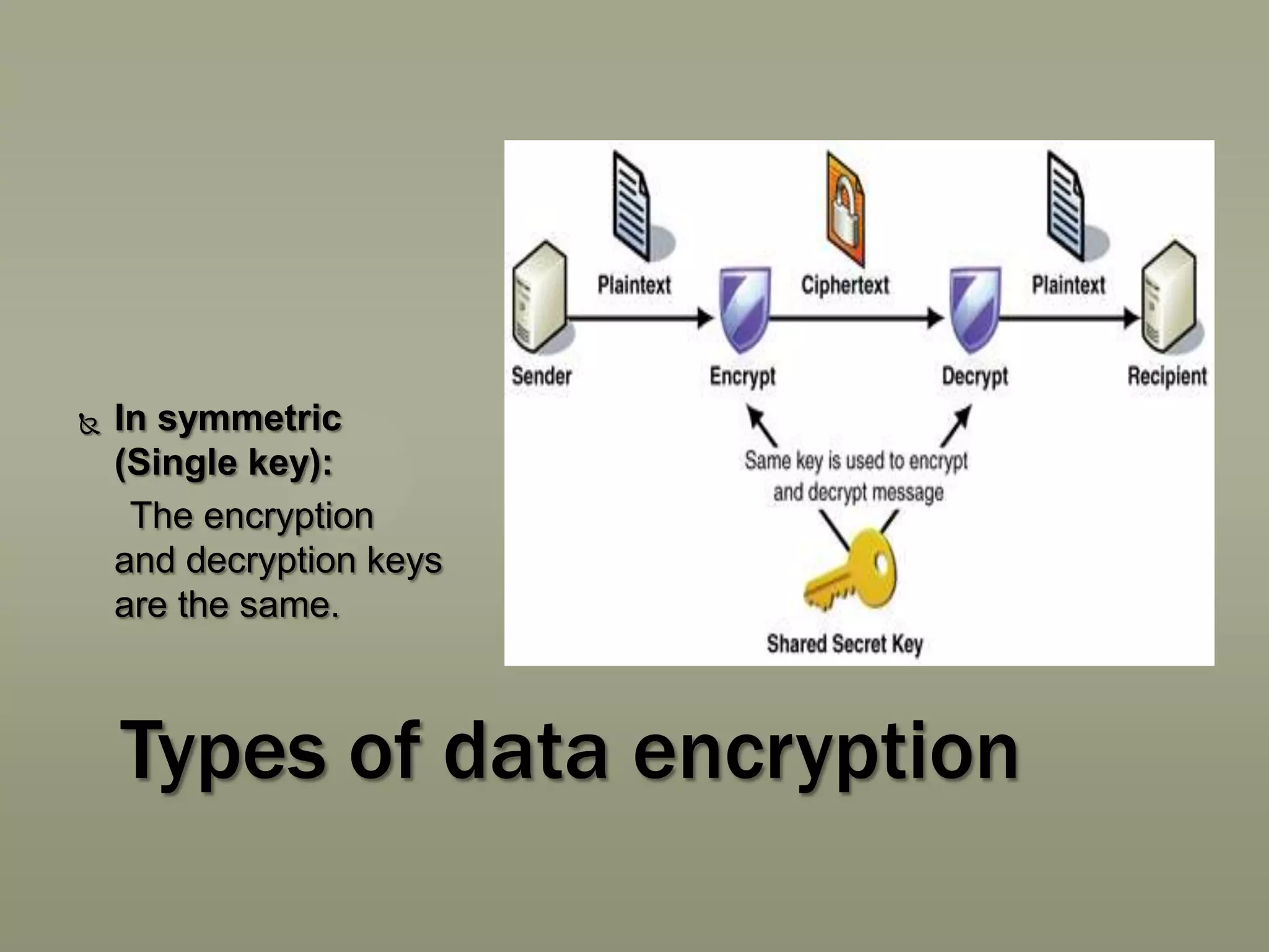 

In symmetric
(Single key):
The encryption
and decryption keys
are the same.

Types of data encryption

 