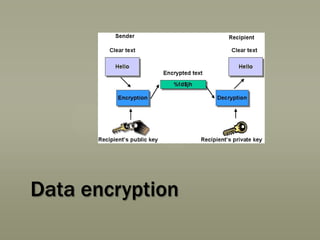 Data encryption

 