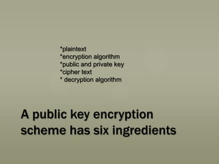 *plaintext
*encryption algorithm
*public and private key
*cipher text
* decryption algorithm

A public key encryption
scheme has six ingredients

 