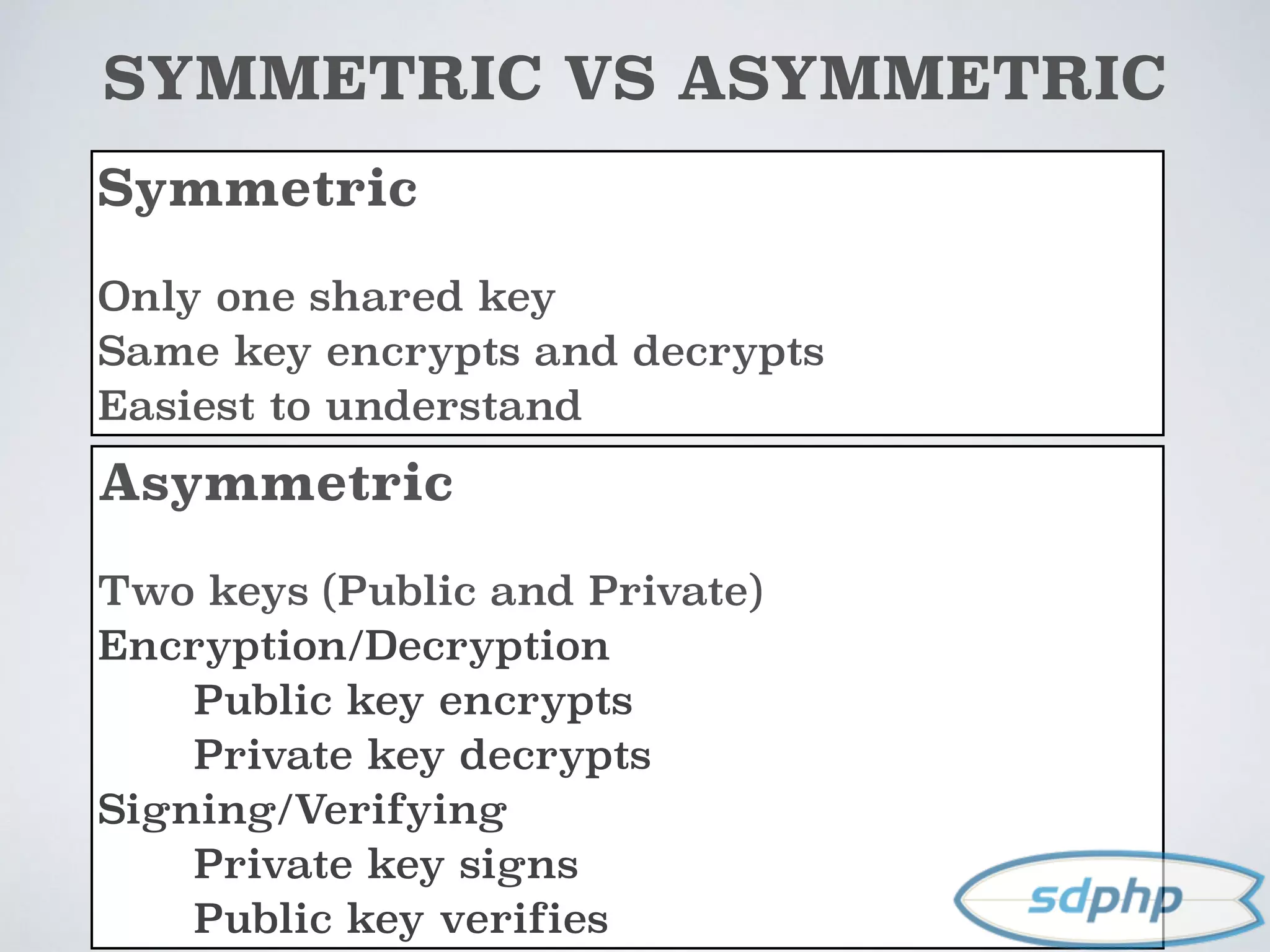SYMMETRIC VS ASYMMETRIC
Symmetric
Only one shared key
Same key encrypts and decrypts
Easiest to understand
Asymmetric
Two keys (Public and Private)
Encryption/Decryption
Public key encrypts
Private key decrypts
Signing/Verifying
Private key signs
Public key verifies
 