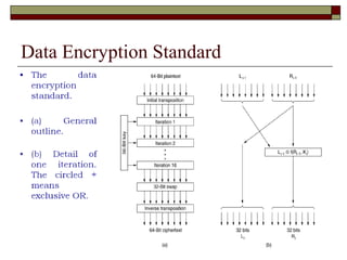 Data Encryption Standard
 