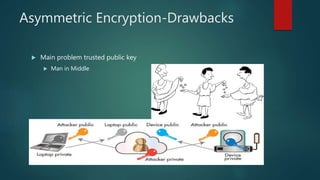Asymmetric Encryption-Drawbacks
 Main problem trusted public key
 Man in Middle
 