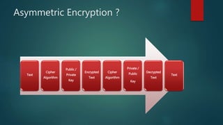 Text
Cipher
Algorithm
Public /
Private
Key
Encrypted
Text
Cipher
Algorithm
Private /
Public
Key
Decrypted
Text
Text
Asymmetric Encryption ?
 