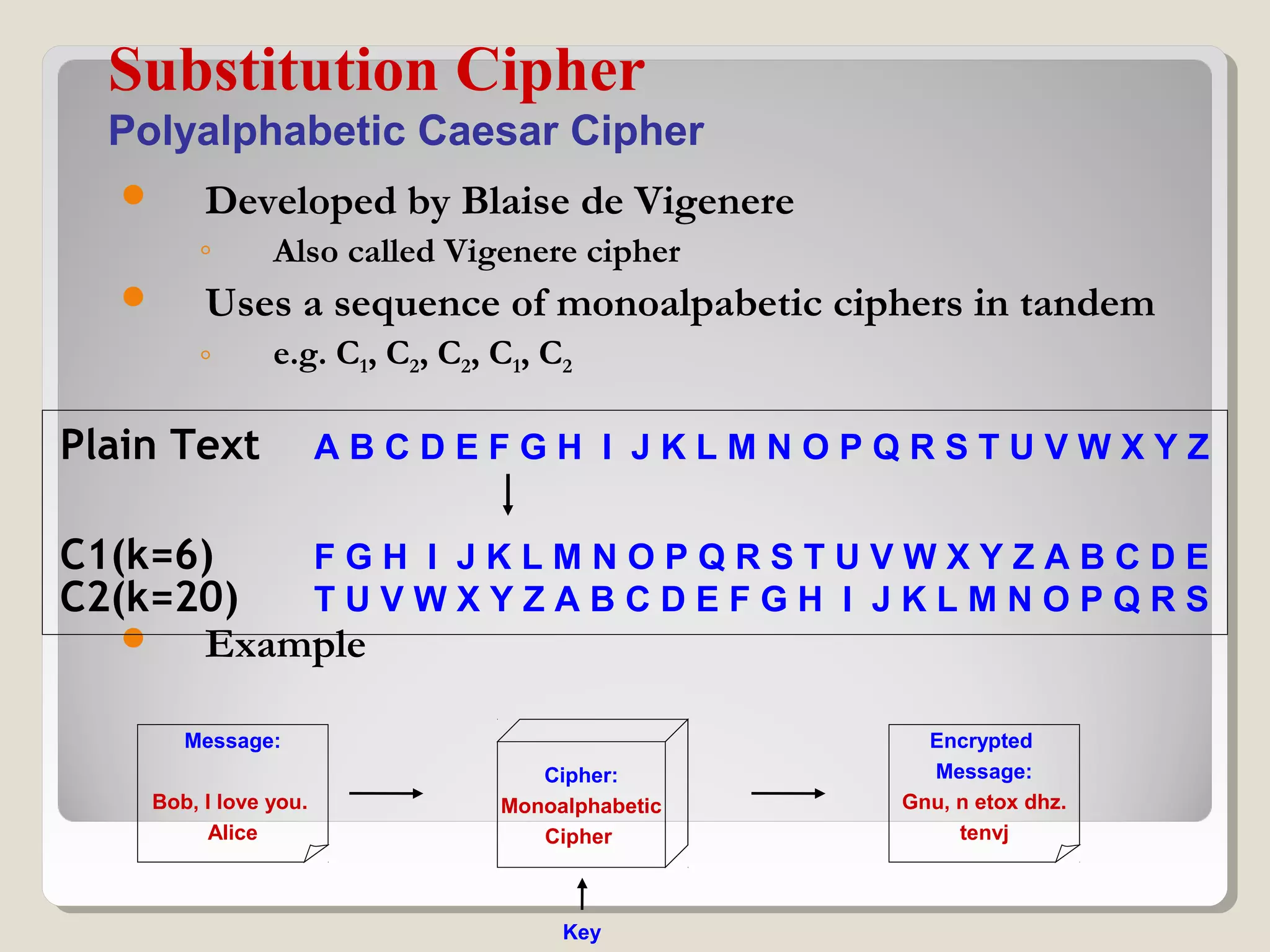  Developed by Blaise de Vigenere
◦ Also called Vigenere cipher
 Uses a sequence of monoalpabetic ciphers in tandem
◦ e.g. C1, C2, C2, C1, C2
 Example
Substitution Cipher
Polyalphabetic Caesar Cipher
Encrypted
Message:
Gnu, n etox dhz.
tenvj
Message:
Bob, I love you.
Alice
Cipher:
Monoalphabetic
Cipher
Key
Plain Text A B C D E F G H I J K L M N O P Q R S T U V W X Y Z
C1(k=6) F G H I J K L M N O P Q R S T U V W X Y Z A B C D E
C2(k=20) T U V W X Y Z A B C D E F G H I J K L M N O P Q R S
 