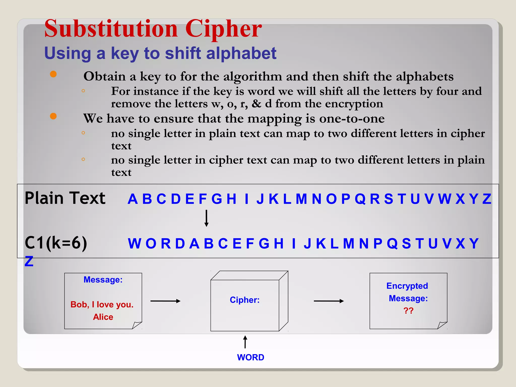  Obtain a key to for the algorithm and then shift the alphabets
◦ For instance if the key is word we will shift all the letters by four and
remove the letters w, o, r, & d from the encryption
 We have to ensure that the mapping is one-to-one
◦ no single letter in plain text can map to two different letters in cipher
text
◦ no single letter in cipher text can map to two different letters in plain
text
Substitution Cipher
Using a key to shift alphabet
Encrypted
Message:
??
Message:
Bob, I love you.
Alice
Cipher:
WORD
Plain Text A B C D E F G H I J K L M N O P Q R S T U V W X Y Z
C1(k=6) W O R D A B C E F G H I J K L M N P Q S T U V X Y
Z
 