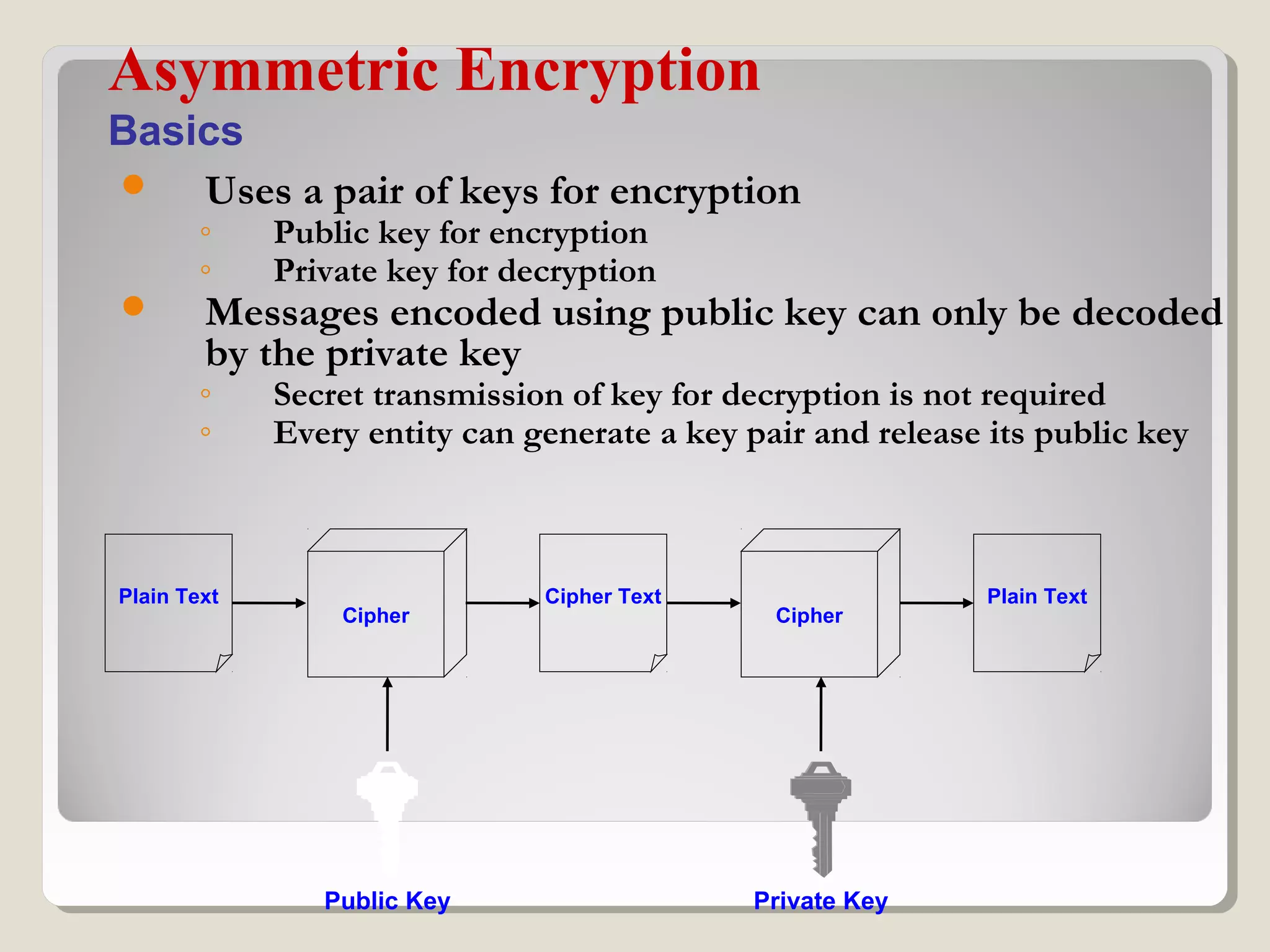  Uses a pair of keys for encryption
◦ Public key for encryption
◦ Private key for decryption
 Messages encoded using public key can only be decoded
by the private key
◦ Secret transmission of key for decryption is not required
◦ Every entity can generate a key pair and release its public key
Asymmetric Encryption
Basics
Plain Text
Cipher
Public Key Private Key
Cipher Text Plain Text
Cipher
 
