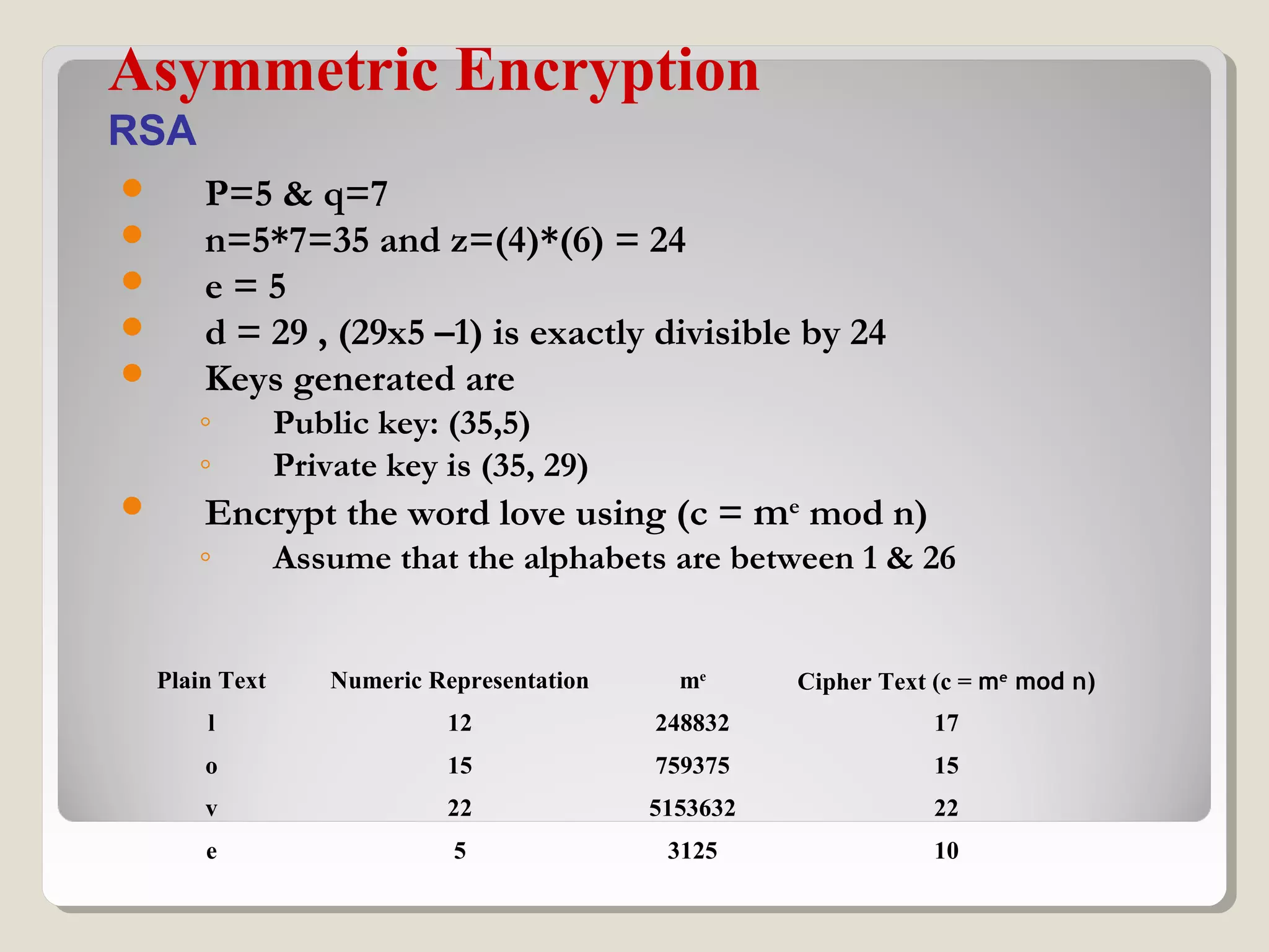  P=5 & q=7
 n=5*7=35 and z=(4)*(6) = 24
 e = 5
 d = 29 , (29x5 –1) is exactly divisible by 24
 Keys generated are
◦ Public key: (35,5)
◦ Private key is (35, 29)
 Encrypt the word love using (c = me
mod n)
◦ Assume that the alphabets are between 1 & 26
Asymmetric Encryption
RSA
Plain Text Numeric Representation me
Cipher Text (c = me
mod n)
l 12 248832 17
o 15 759375 15
v 22 5153632 22
e 5 3125 10
 