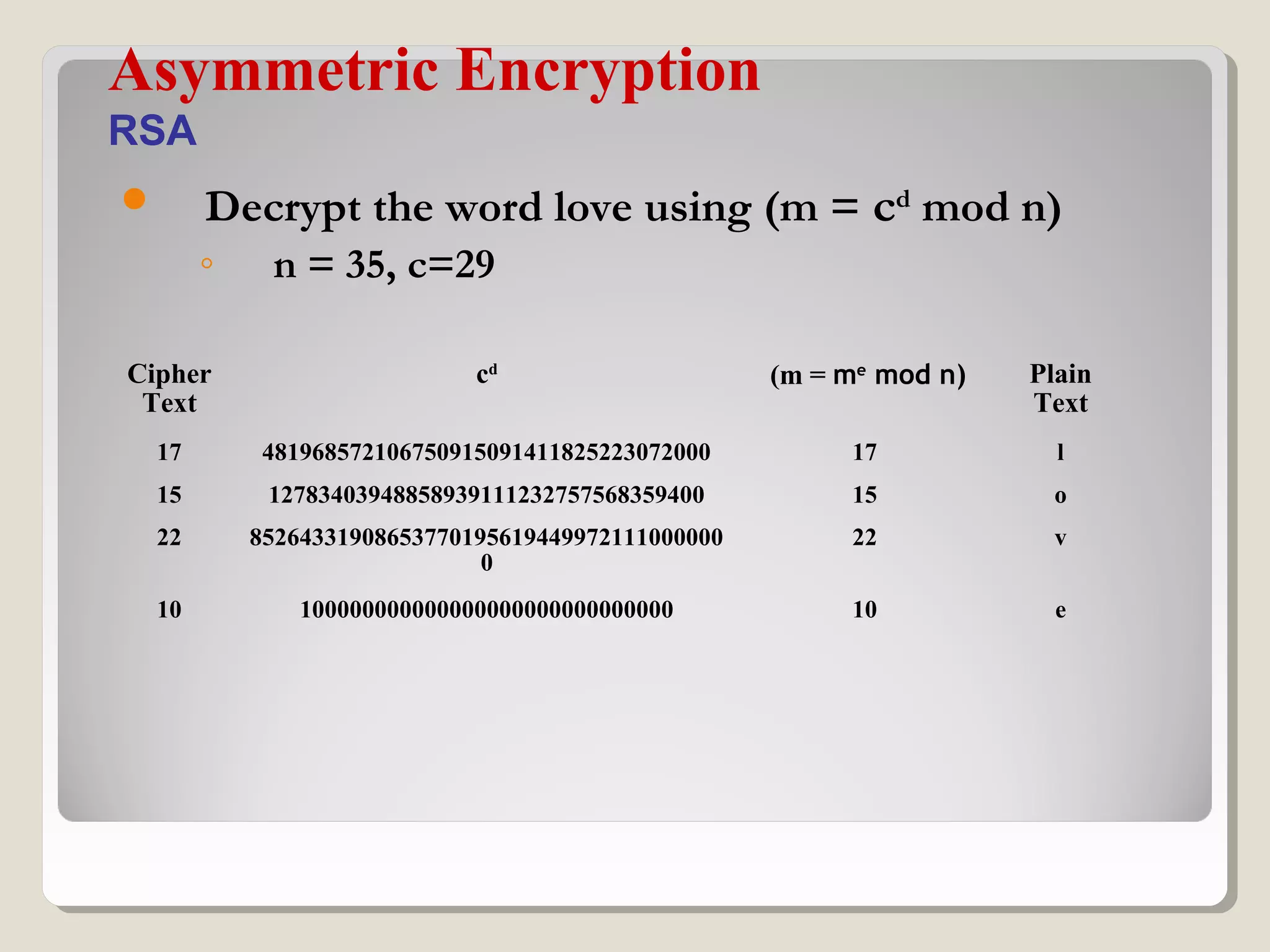  Decrypt the word love using (m = cd
mod n)
◦ n = 35, c=29
Asymmetric Encryption
RSA
Cipher
Text
cd
(m = me
mod n) Plain
Text
17 481968572106750915091411825223072000 17 l
15 12783403948858939111232757568359400 15 o
22 85264331908653770195619449972111000000
0
22 v
10 100000000000000000000000000000 10 e
 