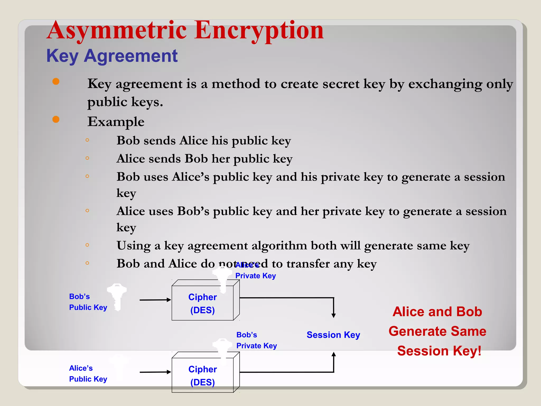 Key agreement is a method to create secret key by exchanging only
public keys.
 Example
◦ Bob sends Alice his public key
◦ Alice sends Bob her public key
◦ Bob uses Alice’s public key and his private key to generate a session
key
◦ Alice uses Bob’s public key and her private key to generate a session
key
◦ Using a key agreement algorithm both will generate same key
◦ Bob and Alice do not need to transfer any key
Asymmetric Encryption
Key Agreement
Cipher
(DES)
Session Key
Cipher
(DES)
Bob’s
Public Key
Alice’s
Public Key
Bob’s
Private Key
Alice’s
Private Key
Alice and Bob
Generate Same
Session Key!
 