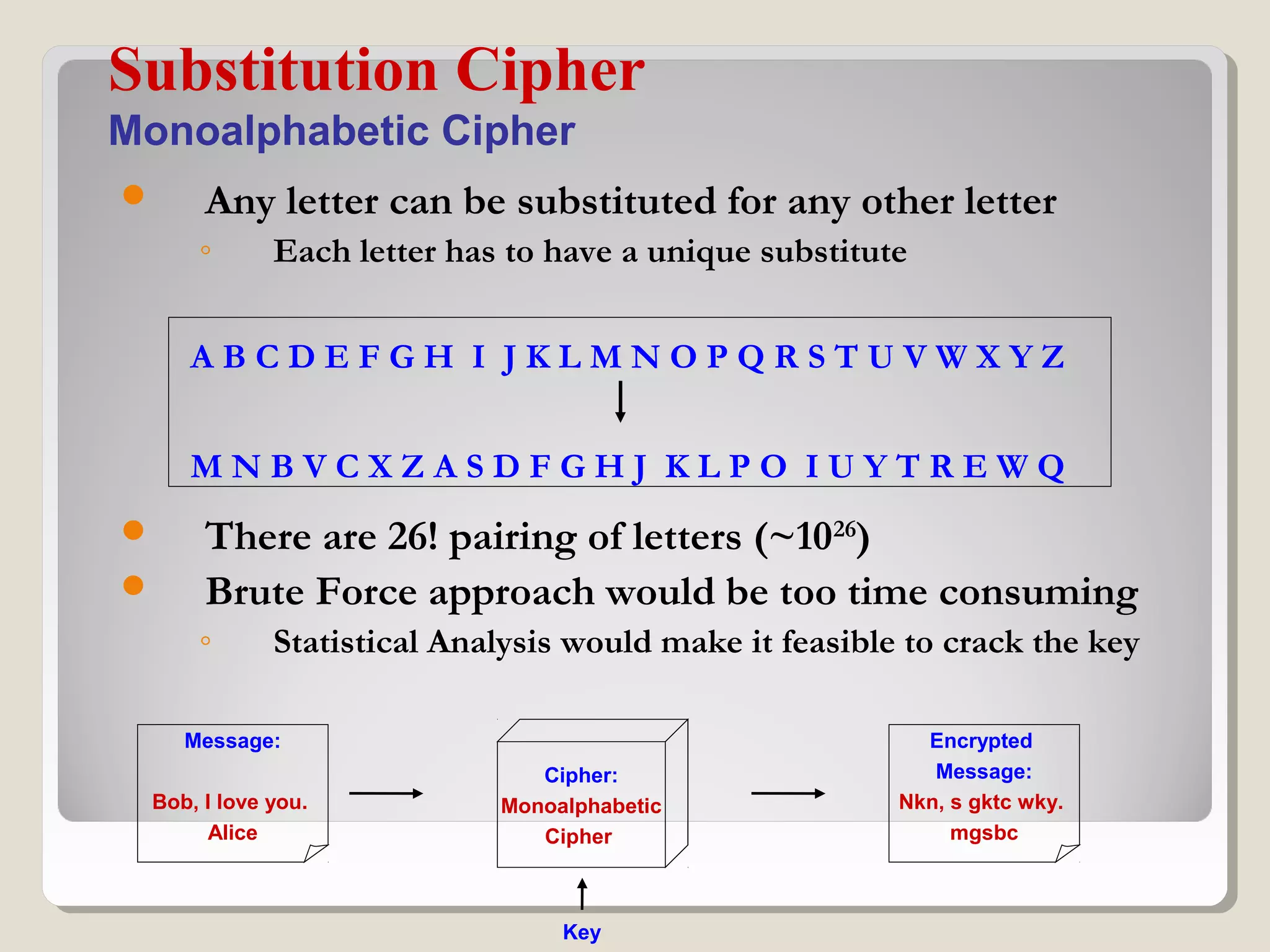  Any letter can be substituted for any other letter
◦ Each letter has to have a unique substitute
 There are 26! pairing of letters (~1026
)
 Brute Force approach would be too time consuming
◦ Statistical Analysis would make it feasible to crack the key
Substitution Cipher
Monoalphabetic Cipher
A B C D E F G H I J K L M N O P Q R S T U V W X Y Z
M N B V C X Z A S D F G H J K L P O I U Y T R E W Q
Encrypted
Message:
Nkn, s gktc wky.
mgsbc
Message:
Bob, I love you.
Alice
Cipher:
Monoalphabetic
Cipher
Key
 
