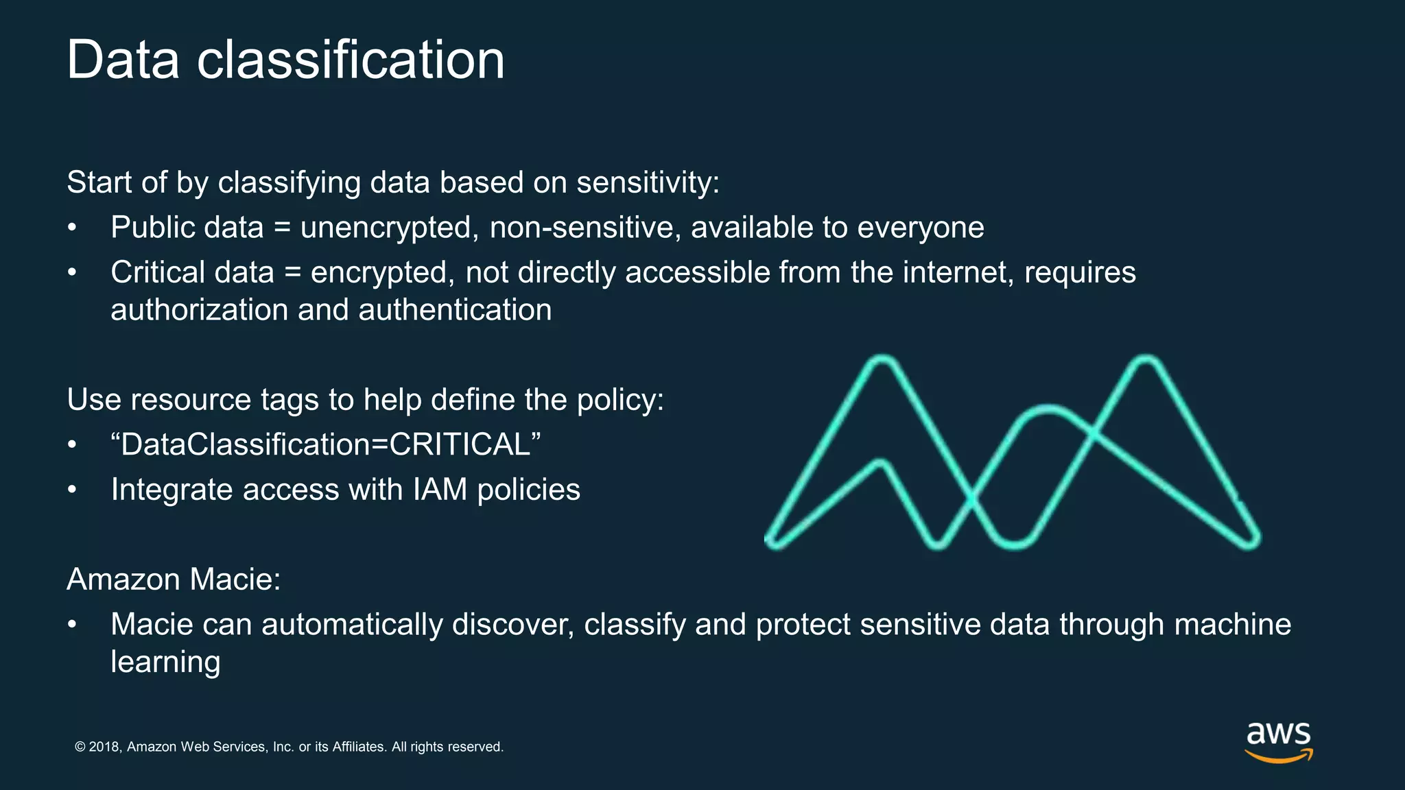 AWS Security and Encryption | PPTX