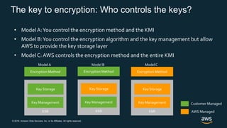 AWS Security and Encryption | PPTX