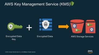 AWS Security and Encryption | PPTX