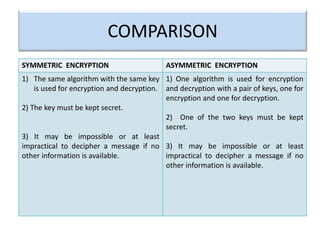 COMPARISON
SYMMETRIC ENCRYPTION ASYMMETRIC ENCRYPTION
1) The same algorithm with the same key
is used for encryption and decryption.
2) The key must be kept secret.
3) It may be impossible or at least
impractical to decipher a message if no
other information is available.
1) One algorithm is used for encryption
and decryption with a pair of keys, one for
encryption and one for decryption.
2) One of the two keys must be kept
secret.
3) It may be impossible or at least
impractical to decipher a message if no
other information is available.
 