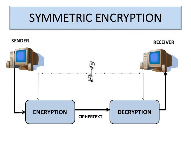 Encryption