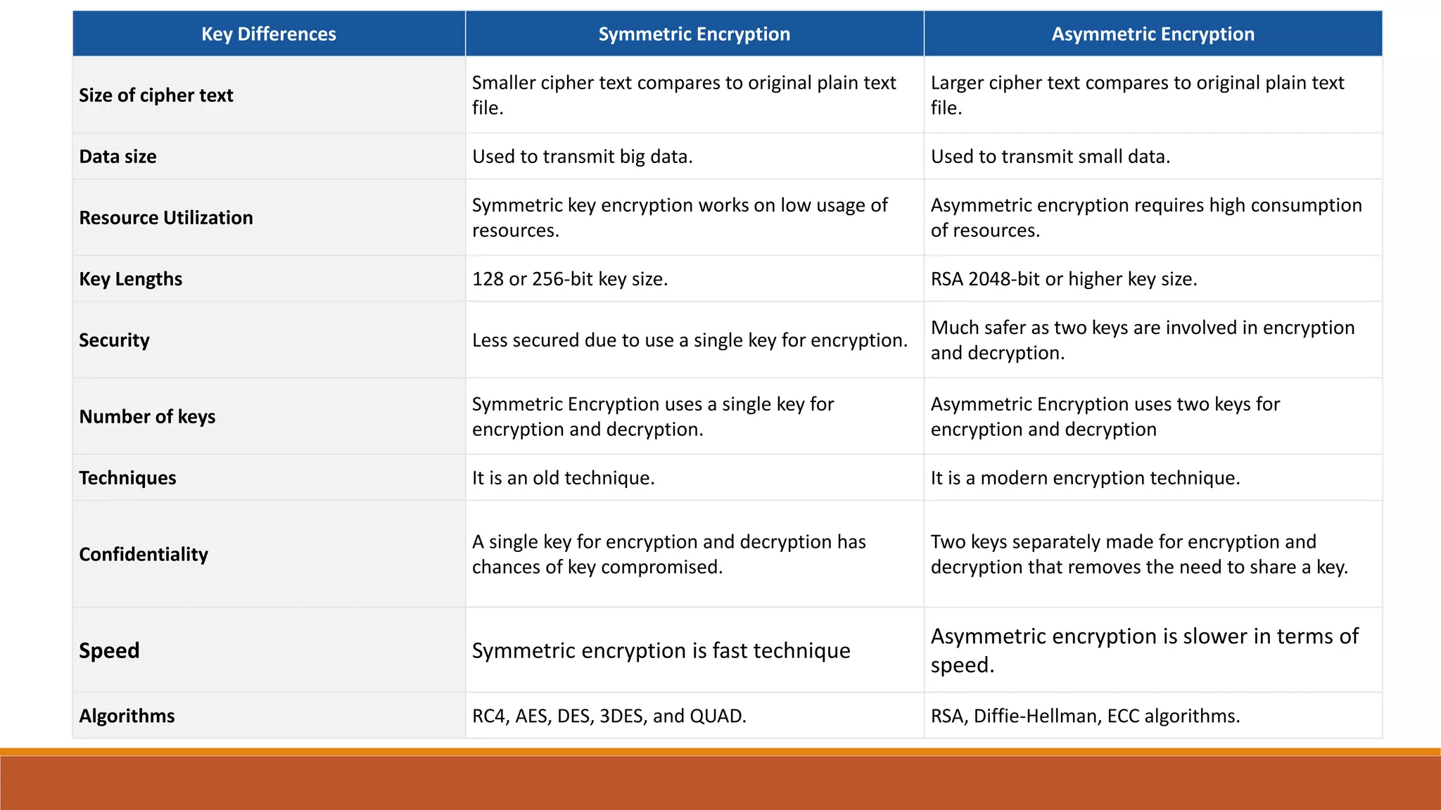 ENCRYPTION.pptx