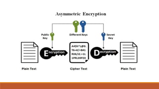 ENCRYPTION.pptx