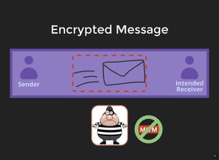 11
Encrypted MessageEncrypted Message
Sender Intended
Receiver
MITM
 