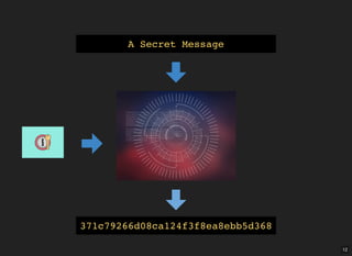 12
A Secret Message
371c79266d08ca124f3f8ea8ebb5d368
 