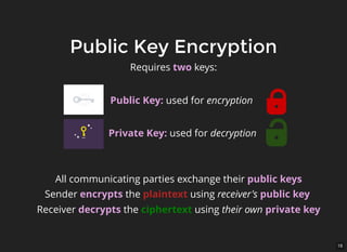 18
Public Key EncryptionPublic Key Encryption
Requires two keys:
Public Key: used for encryption
Private Key: used for decryption
All communicating parties exchange their public keys
Sender encrypts the plaintext using receiver's public key
Receiver decrypts the ciphertext using their own private key
 