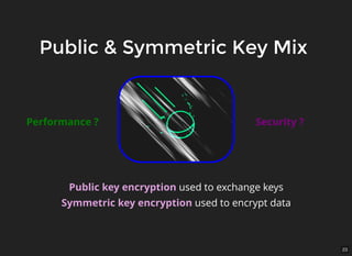 23
Public & Symmetric Key MixPublic & Symmetric Key Mix
Performance ? Security ?
Public key encryption used to exchange keys
Symmetric key encryption used to encrypt data
 
