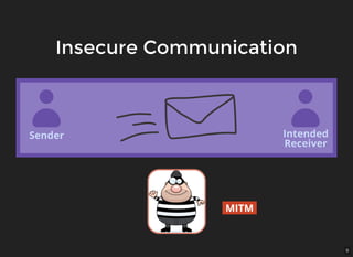 9
Insecure CommunicationInsecure Communication
Sender Intended
Receiver
MITM
 