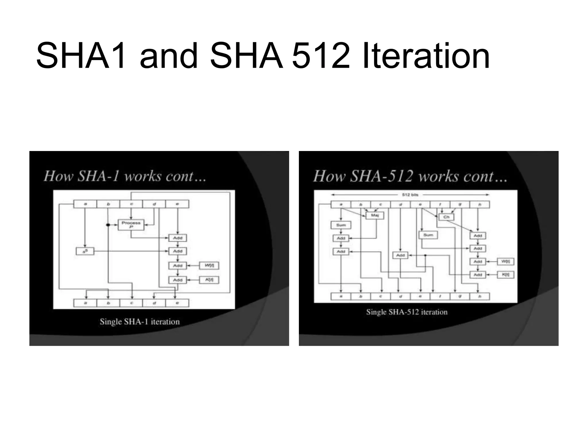 SHA1 and SHA 512 Iteration
 